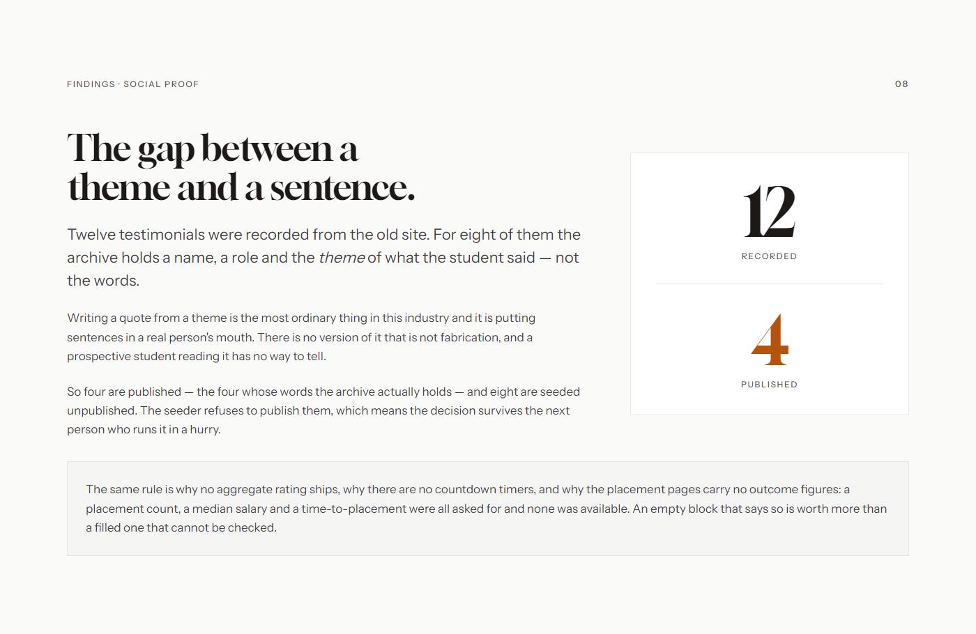 Twelve recorded, four published