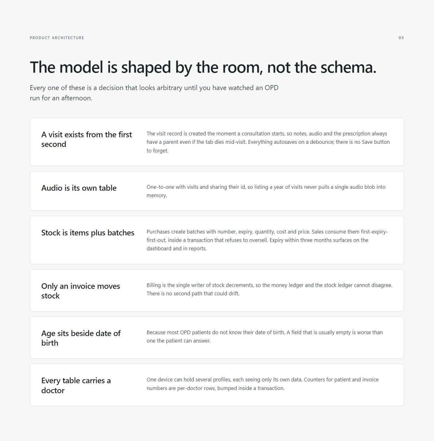 Six load-bearing decisions in the data model
