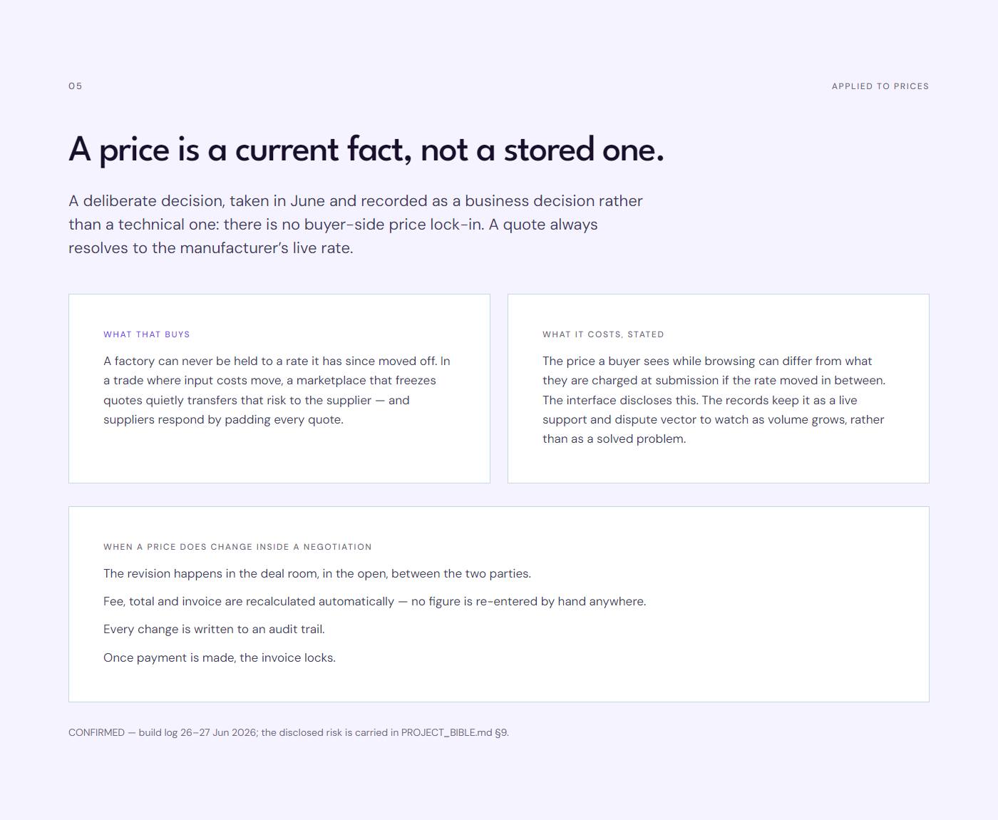 The rule applied to prices