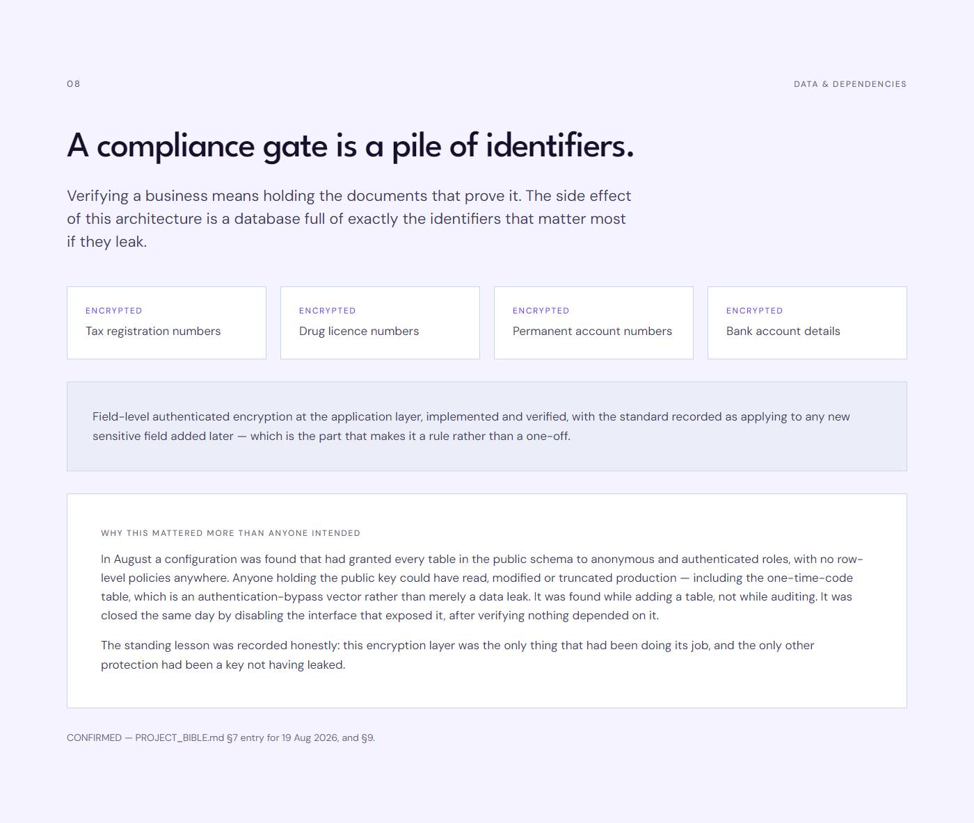 The identifiers the system holds