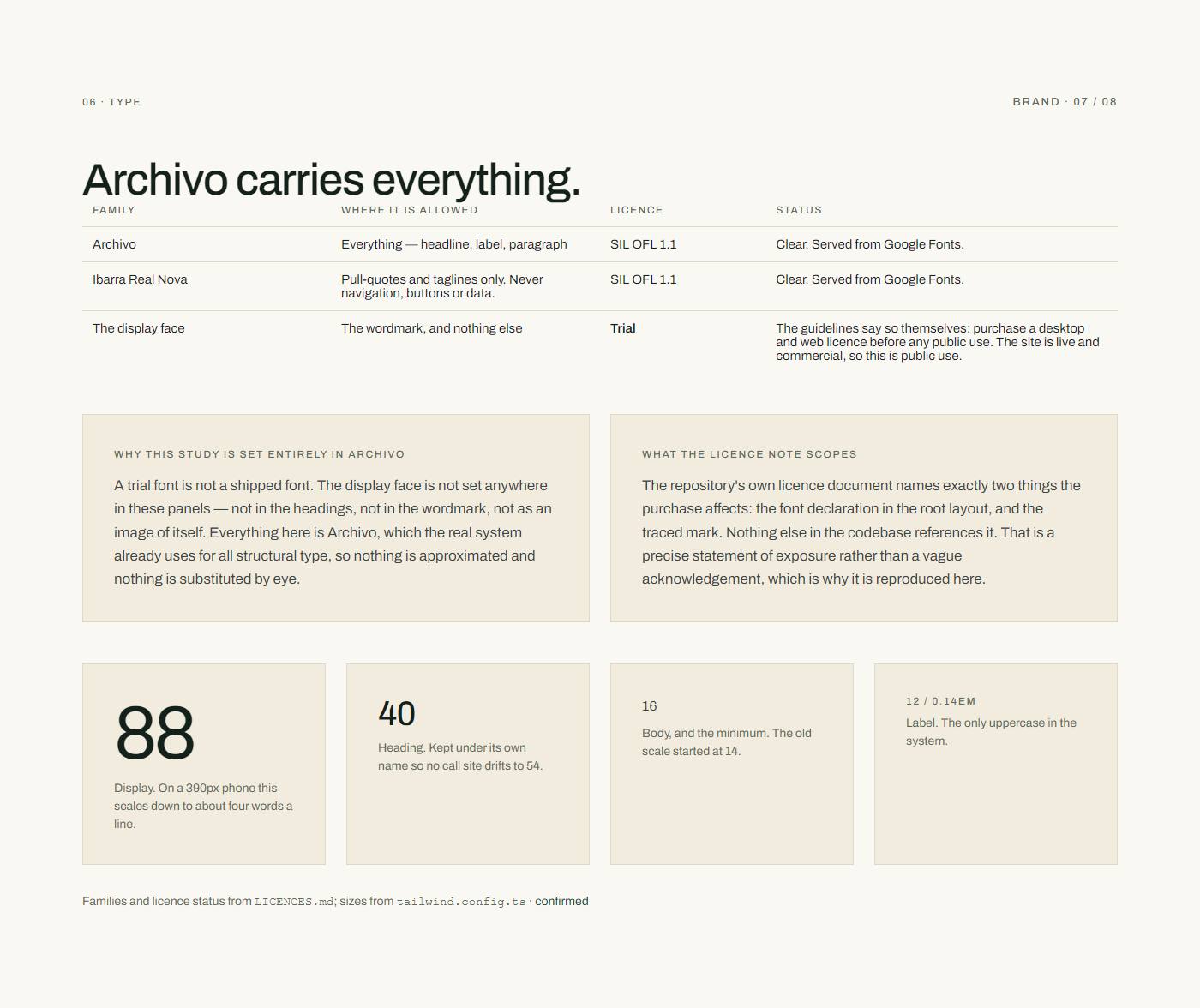 Typography, and a licence that is not clear