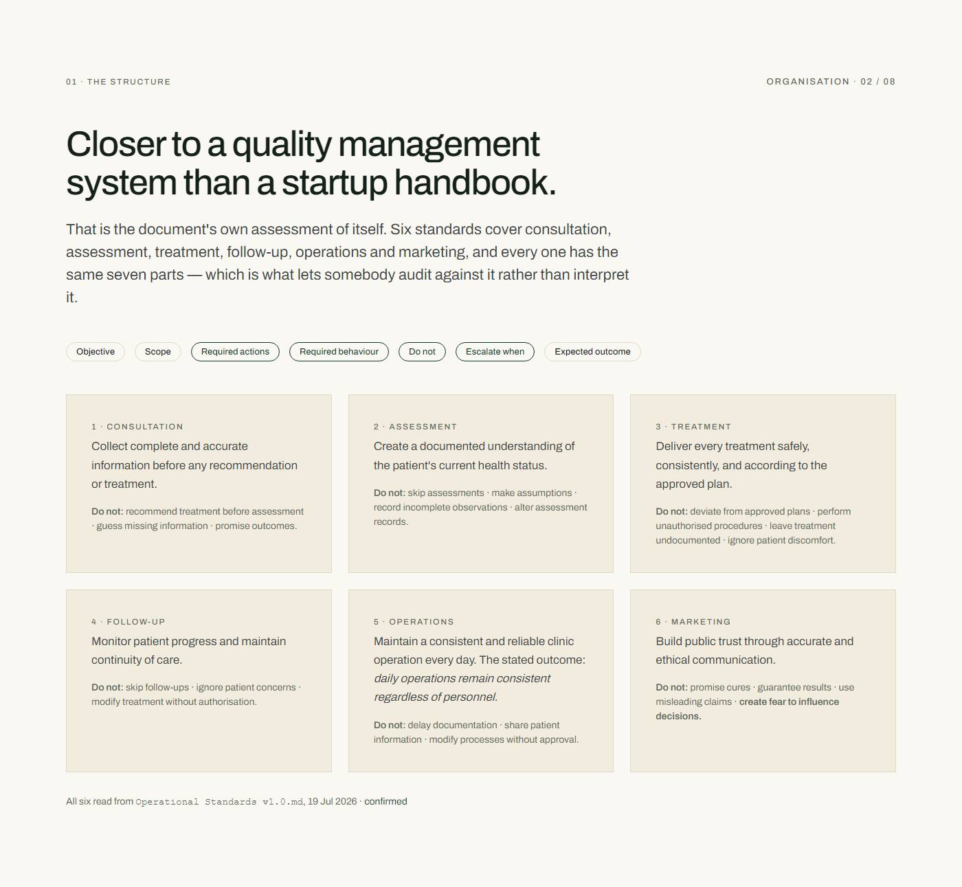 Six standards
