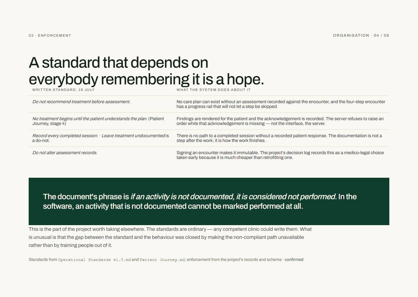 The standard becomes the software