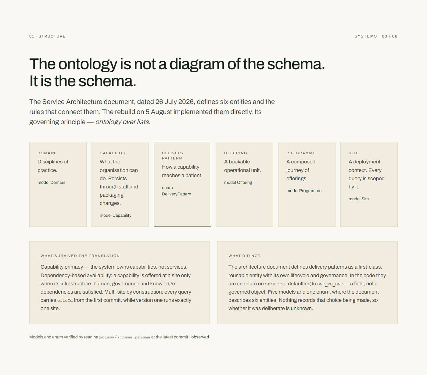 The ontology is the schema
