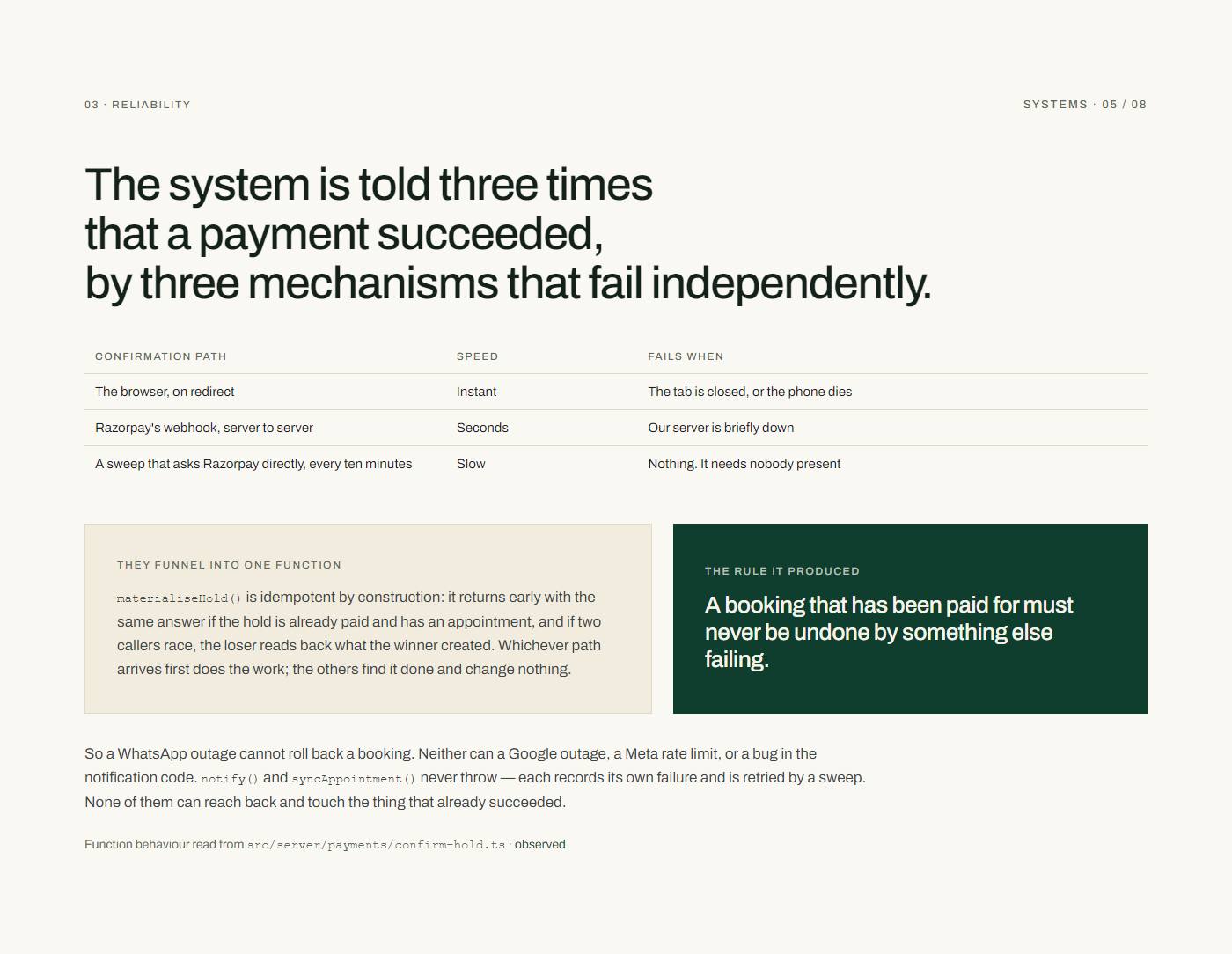 Three paths, one function