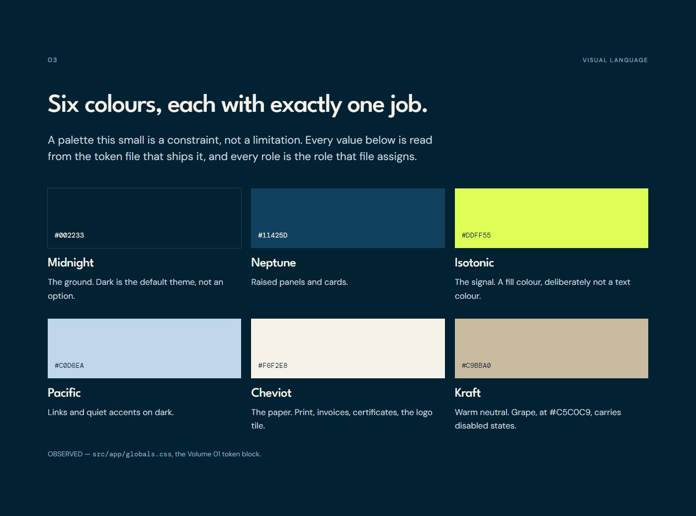 The palette