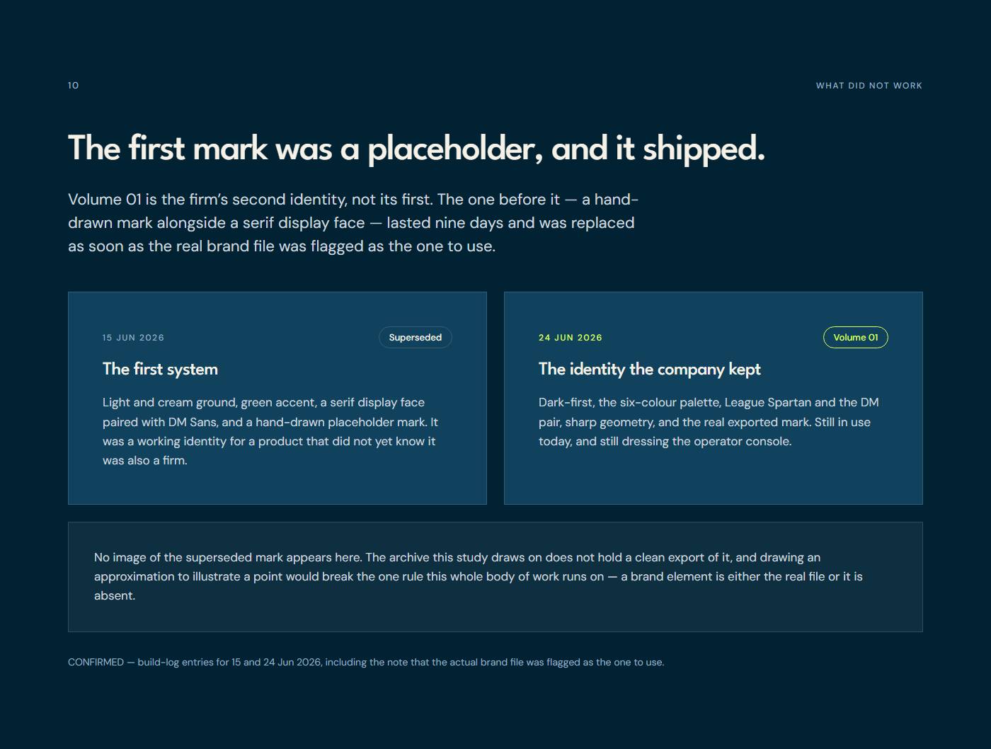 The placeholder phase