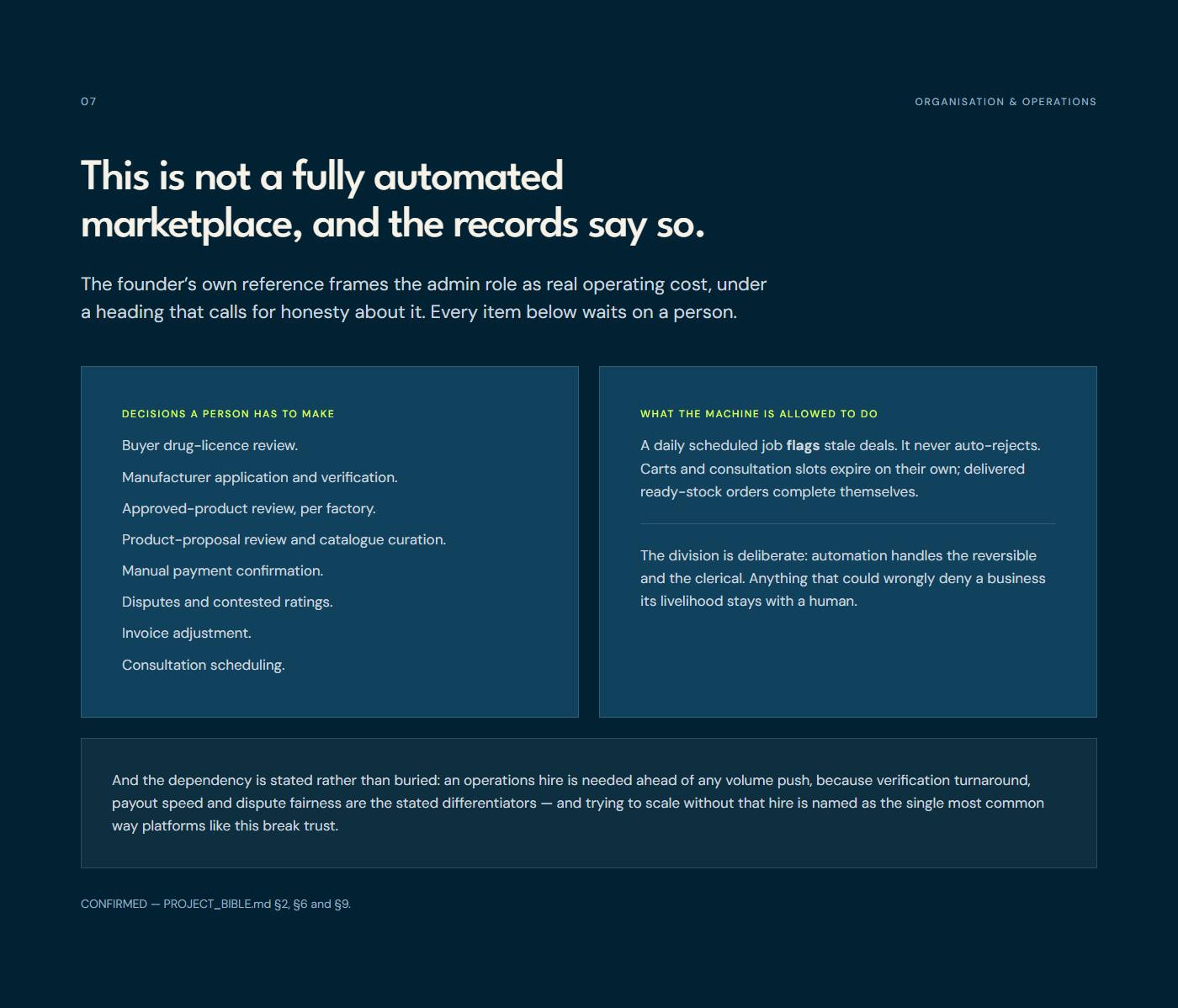 The work that is not automated