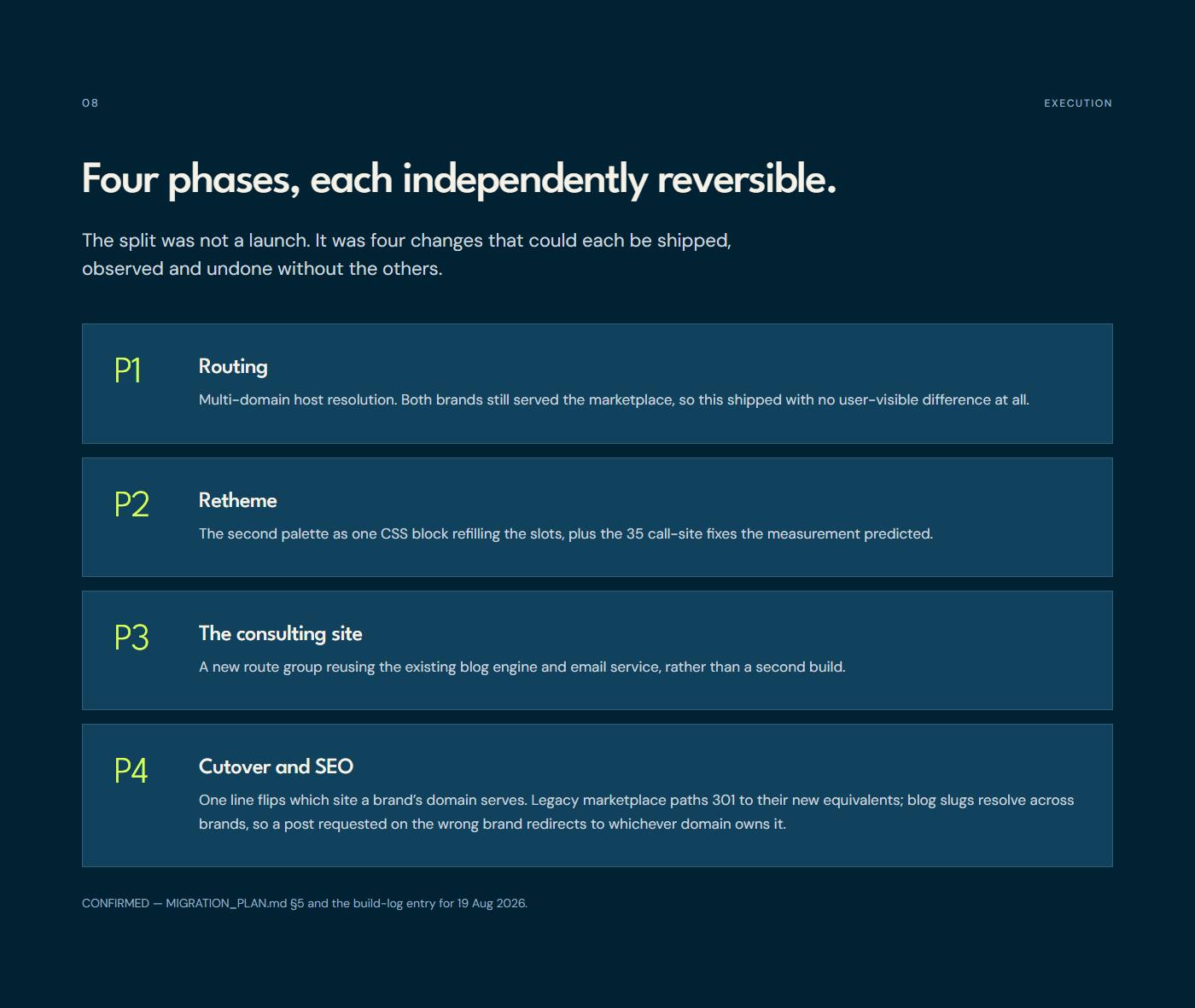 Four reversible phases